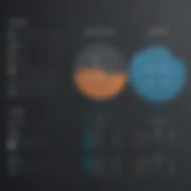 Graph showing pricing tiers for LinkedIn Sales Insights