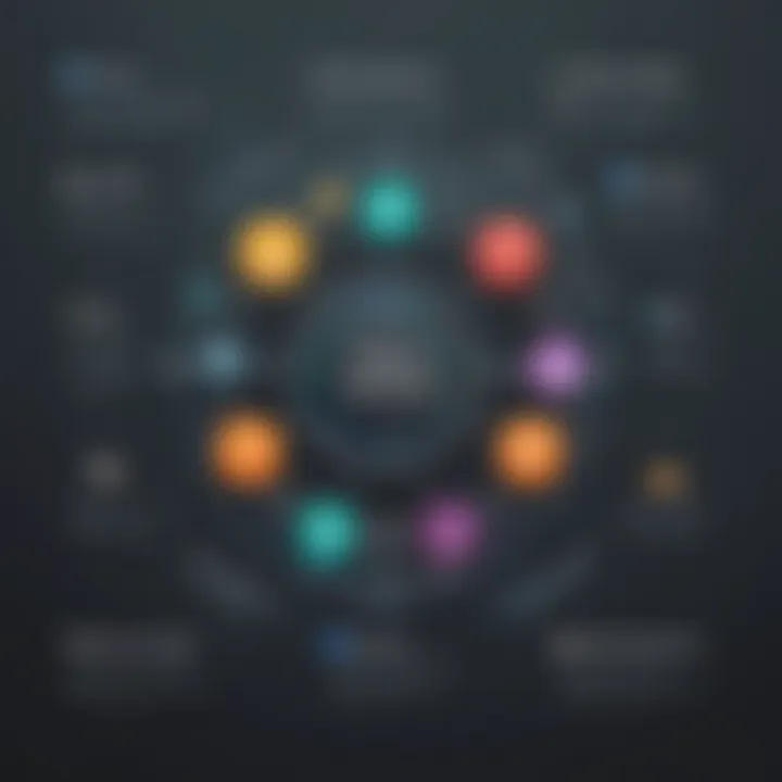 Infographic highlighting key features of ManageEngine UEM