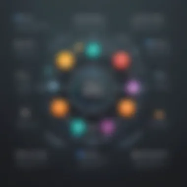 Key Features of ManageEngine UEM Infographic highlighting key features of ManageEngine UEM