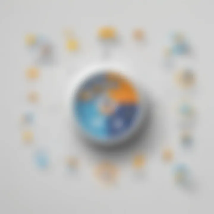 Notable Exploring Marketing 360 and Google Reviews