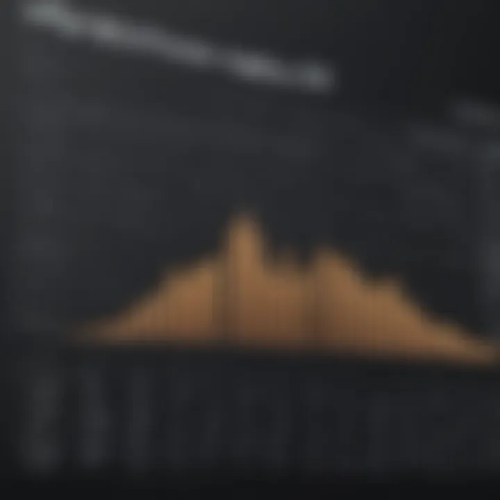 Graph illustrating the growth of text-to-speech technology adoption