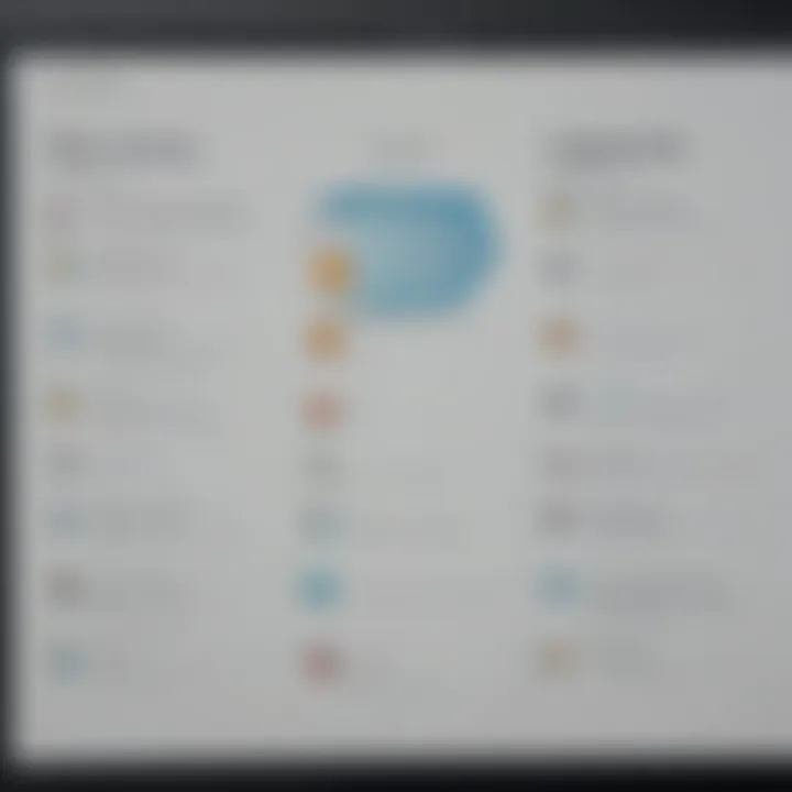 Comparative analysis chart highlighting advantages of open source UI builders
