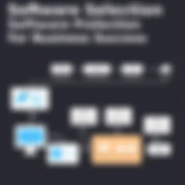 A decision-making flowchart for selecting software solutions