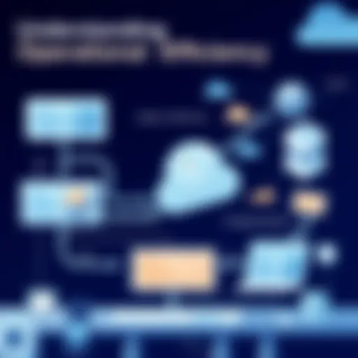 An illustration depicting the flow of operational efficiency