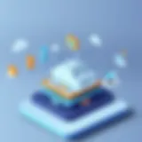 Visual representation of Service Cloud architecture