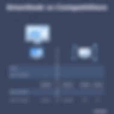 Smartlook vs Competitors Comparison Chart Comparison chart between Smartlook and its competitors