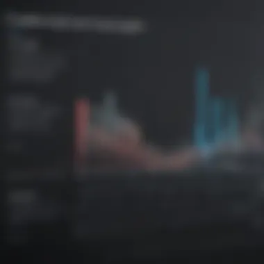 A graph comparing the performance metrics of various speech recognition technologies