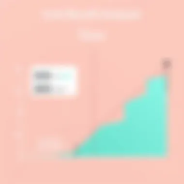 Cost-Benefit Analysis of Canva Pro Cost-benefit analysis visualization