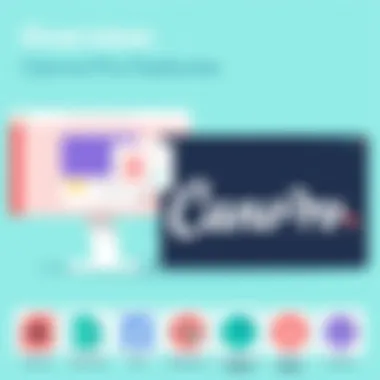 Overview of Canva Pro Features Visual representation of Canva Pro features