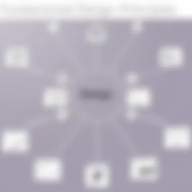 Fundamental Design Principles Conceptual diagram illustrating design principles