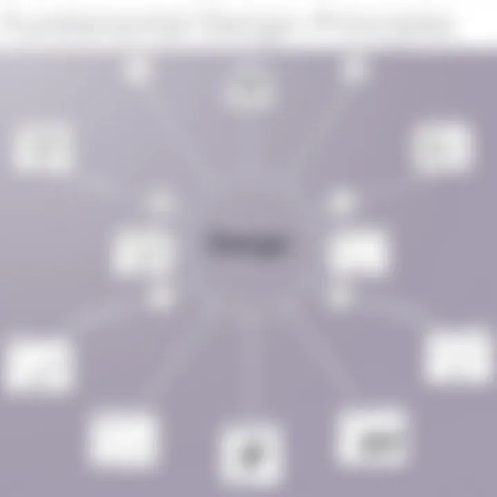 Fundamental Design Principles Conceptual diagram illustrating design principles