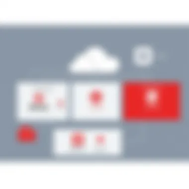 Visual representation of Red Hat Container Platform architecture