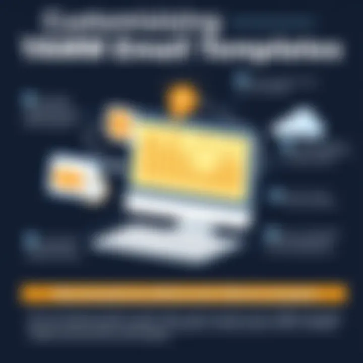 Customizing YAMM Email Templates Customizable features of YAMM email templates