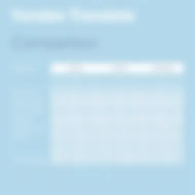 Comparison chart of Yandex Translate and other translation services