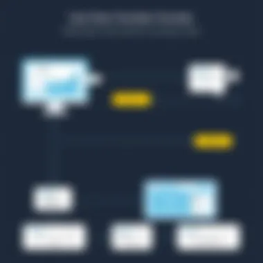 User experience flow for Yandex Translate