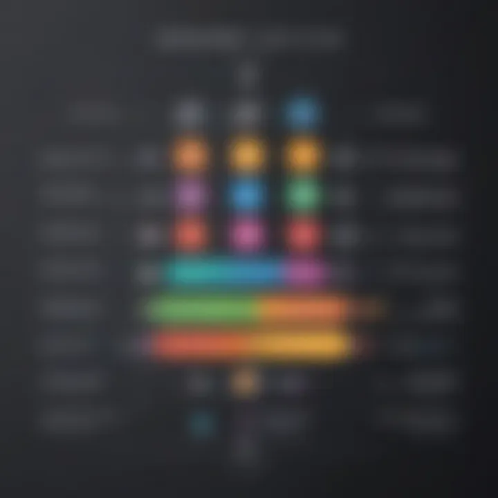 Comparison chart of childcare software pricing structures