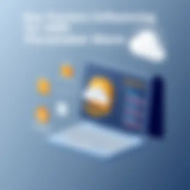 Key Factors Influencing AWS Parameter Store Costs Factors affecting AWS costs