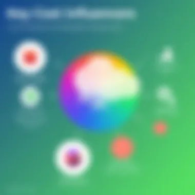 Key Cost Influencers for Citrix Workspace Factors influencing Citrix Workspace costs