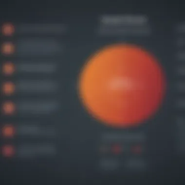 Graph depicting the benefits of using Falcon Endpoint Protection