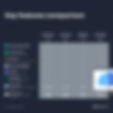 Key Features Comparison Comparison of key features across competitors