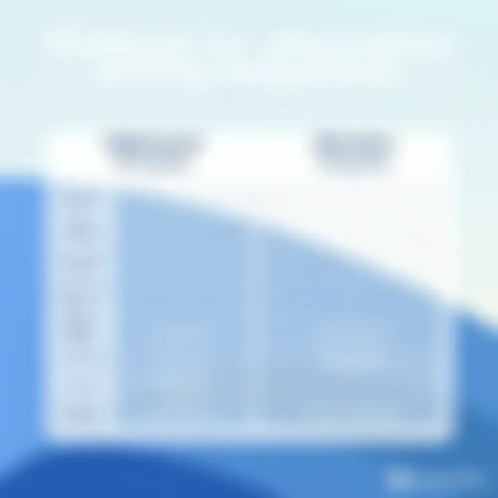 Fishbowl vs Alternatives Pricing Comparison Comparison chart of Fishbowl software with alternative solutions