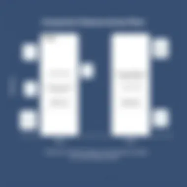 Graph illustrating the features included in different Flowlu plans