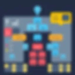 Visual representation of an organizational structure