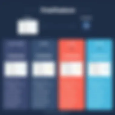 Detailed features included in Freedcamp's different plans