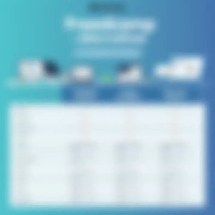 Comparison chart of Freedcamp and alternative project management solutions