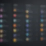 Visual representation of Freshchat pricing tiers
