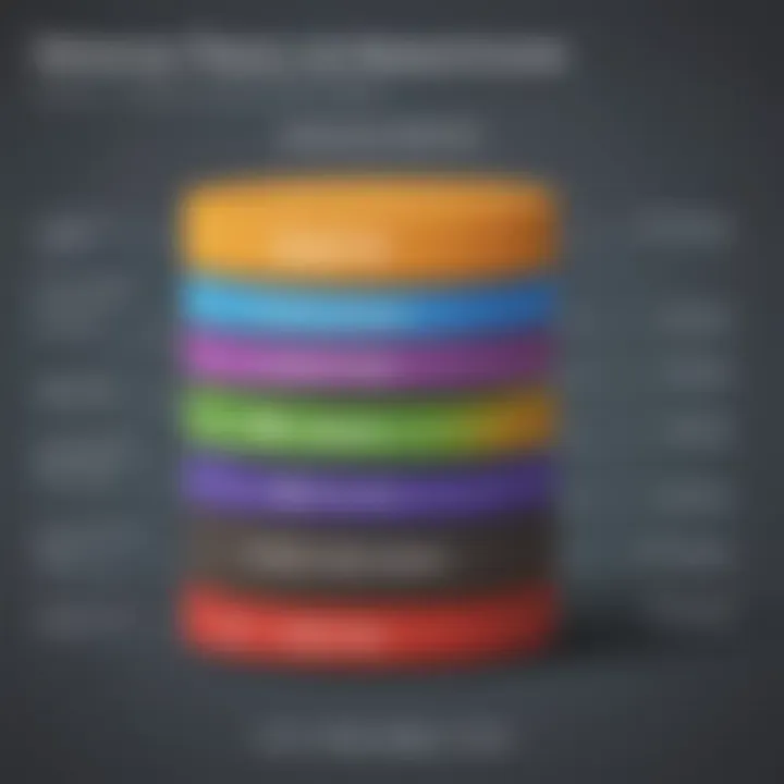 Comparison chart of service tiers in Google PostgreSQL