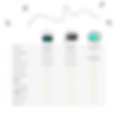 Comparison table of Goose VPN and competitors