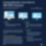 Overview of IBM Maximo features in facilities management