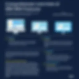 Overview of IBM Maximo features in facilities management