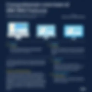Comprehensive Overview of IBM Maximo Features Overview of IBM Maximo features in facilities management