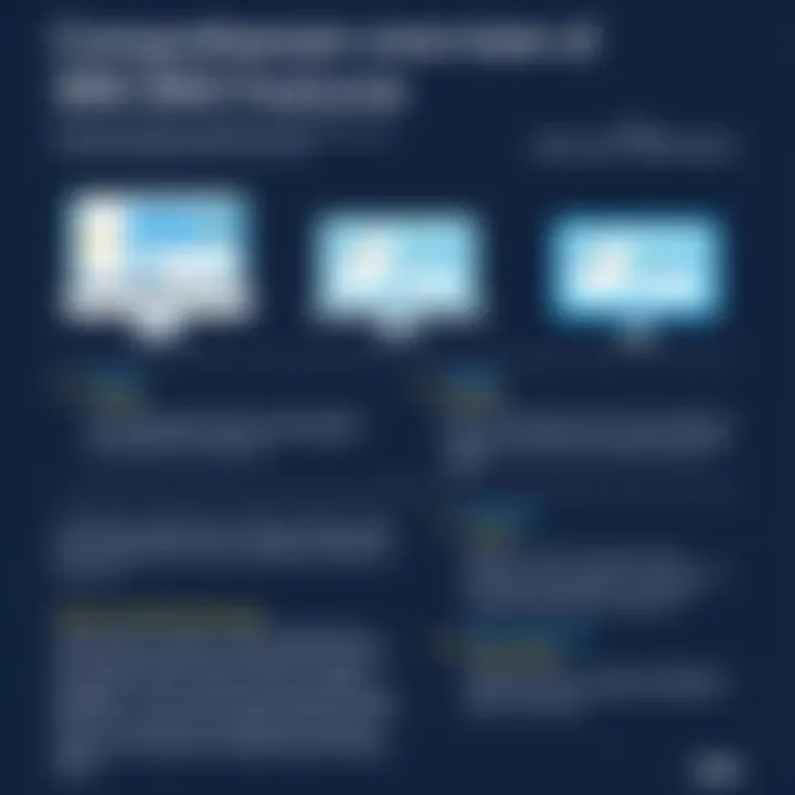 Comprehensive Overview of IBM Maximo Features Overview of IBM Maximo features in facilities management
