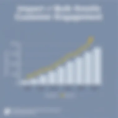 Impact of Bulk Emails on Customer Engagement Graph illustrating the impact of bulk emails on customer engagement