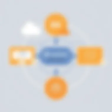 Diagram of Continuous Integration Strategies Continuous integration strategy diagram