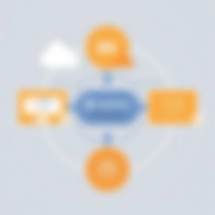 Diagram of Continuous Integration Strategies Continuous integration strategy diagram