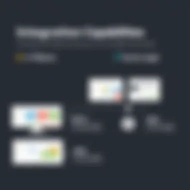 Integration Capabilities of Data Solutions Infographic depicting integration capabilities of both Kibana and Sumo Logic