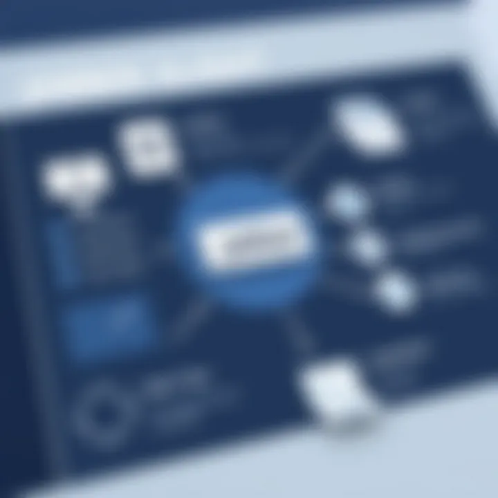 Chart illustrating the applications of Jabber in various contexts