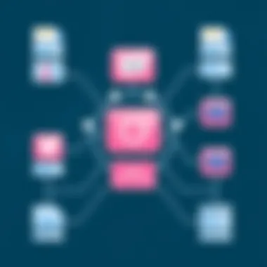 Diagram depicting the architecture of Jabber messaging protocol