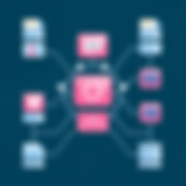 Diagram depicting the architecture of Jabber messaging protocol