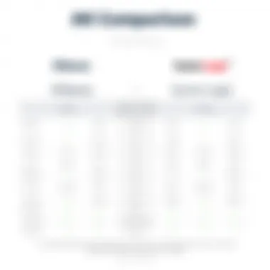 Pricing Comparison of Kibana and Sumo Logic Comparative chart illustrating pricing models of Kibana and Sumo Logic