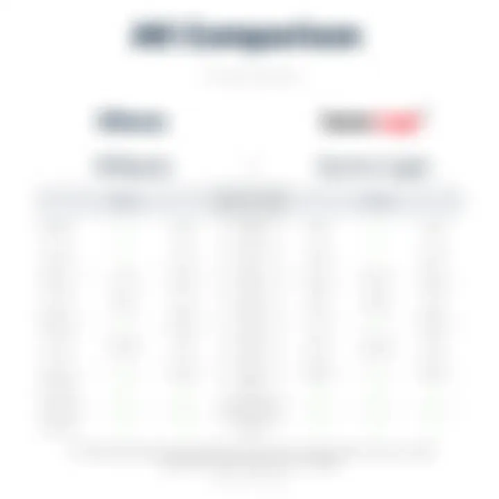 Pricing Comparison of Kibana and Sumo Logic Comparative chart illustrating pricing models of Kibana and Sumo Logic