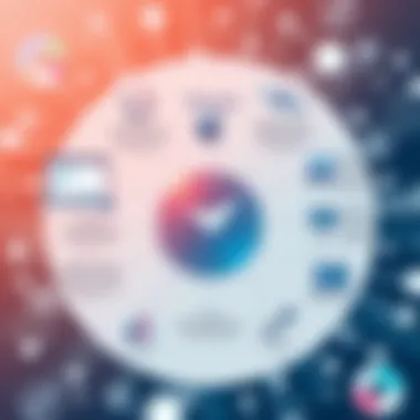 Framework for evaluating time and attendance solutions