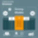 Comprehensive view of Kronos pricing structure