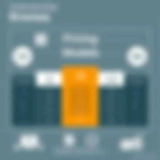 Comprehensive view of Kronos pricing structure