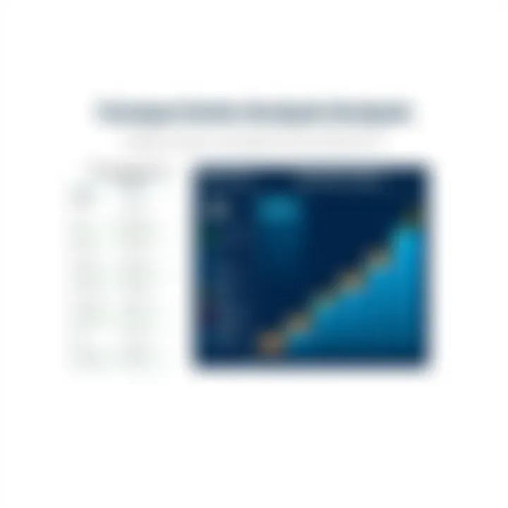 Comparison chart of digital asset management platforms