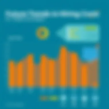 Chart showcasing future trends in hiring costs